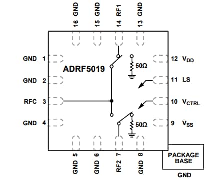 Blockdiagramm - Analog Devices Inc. ADRF5019 SPDT-HF-Schalter